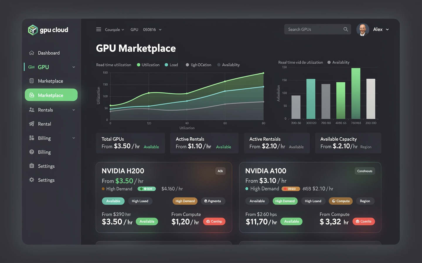 Qwen2.5-14B verification dashboard